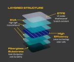 Bonnet Solar Panels - Mitsubishi Triton MV (2025-Current) 100-Watt - Image 2